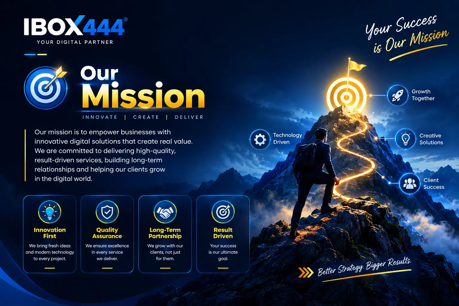Our Mission - Practical Digital Solutions IBOX444 website development project representing our mission